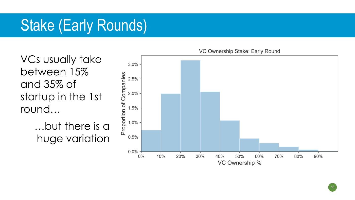 Strebulaev - Funding Slides, page 16