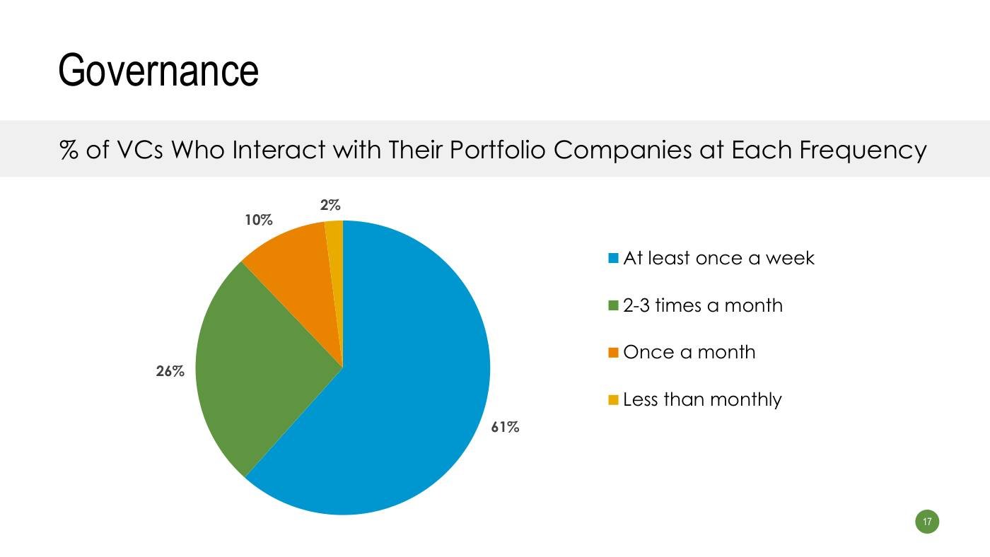 Strebulaev - Funding Slides, page 17