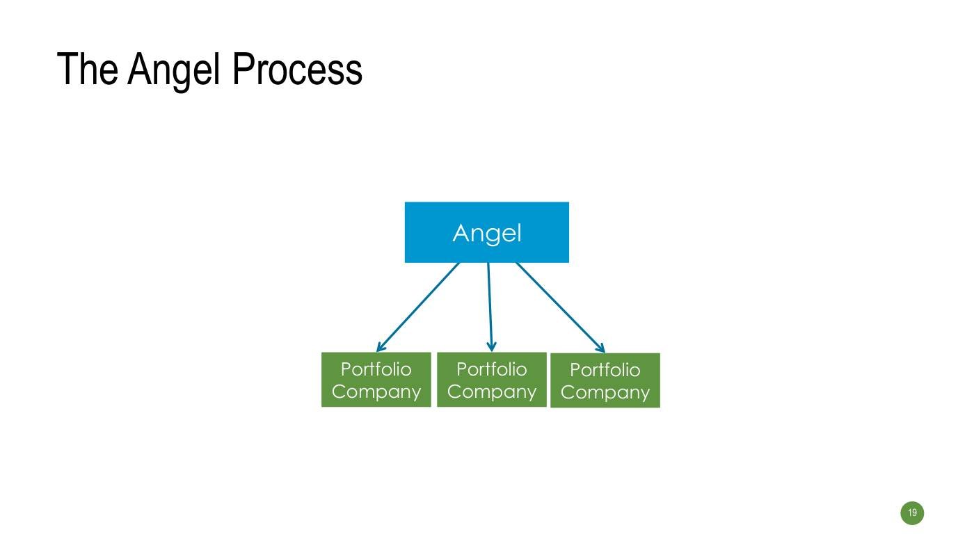Strebulaev - Funding Slides, page 19
