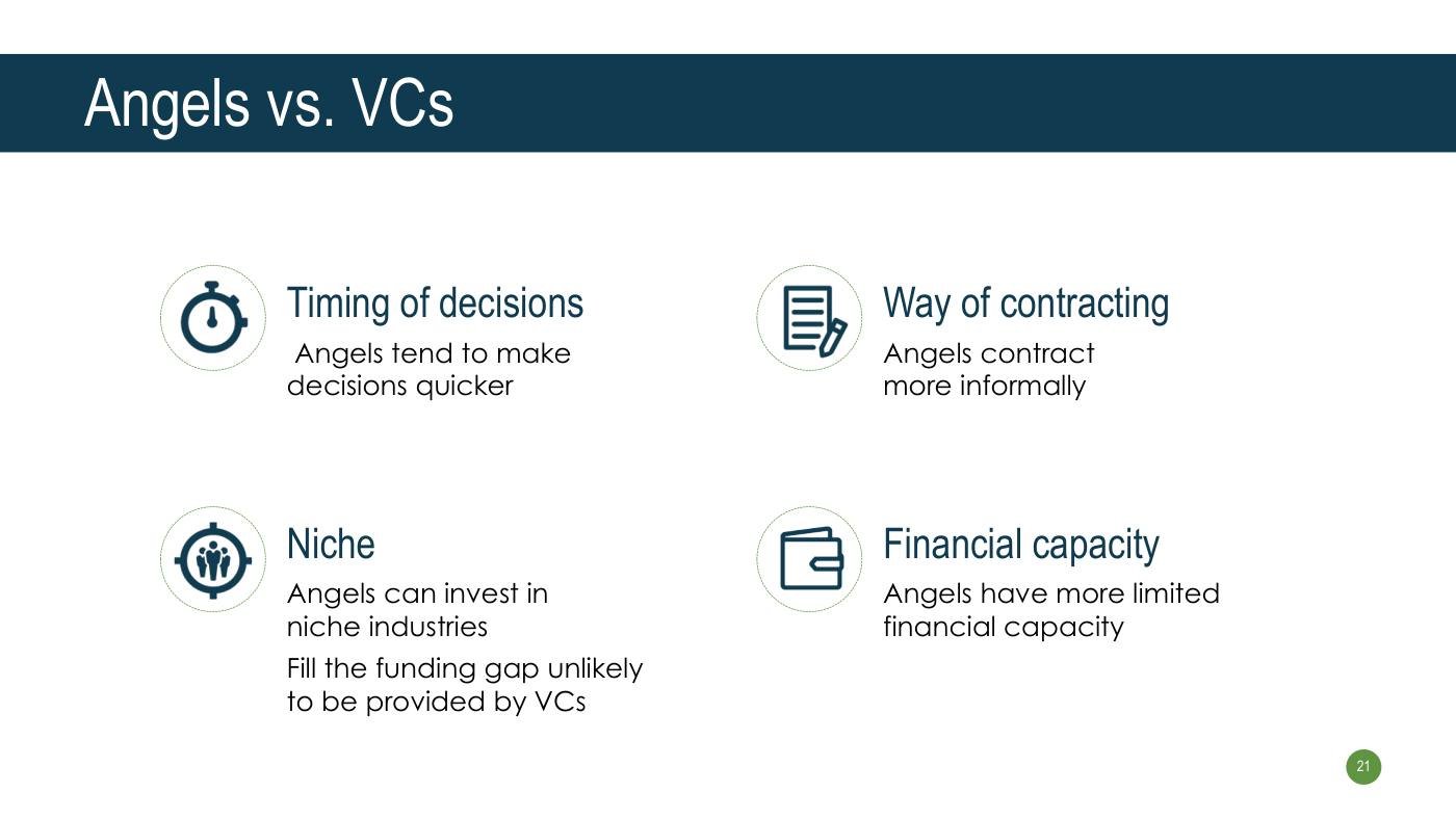 Strebulaev - Funding Slides, page 21