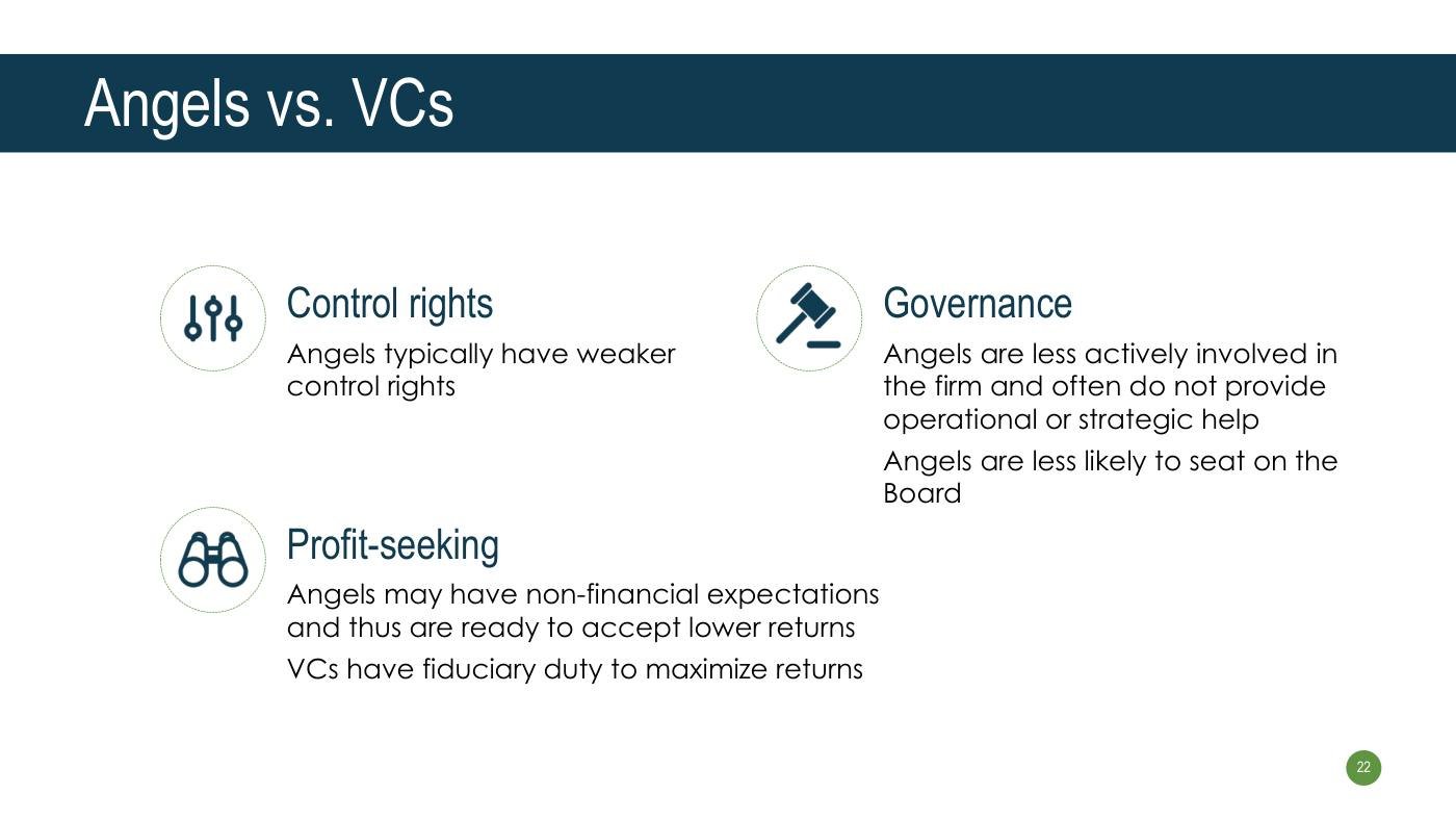 Strebulaev - Funding Slides, page 22