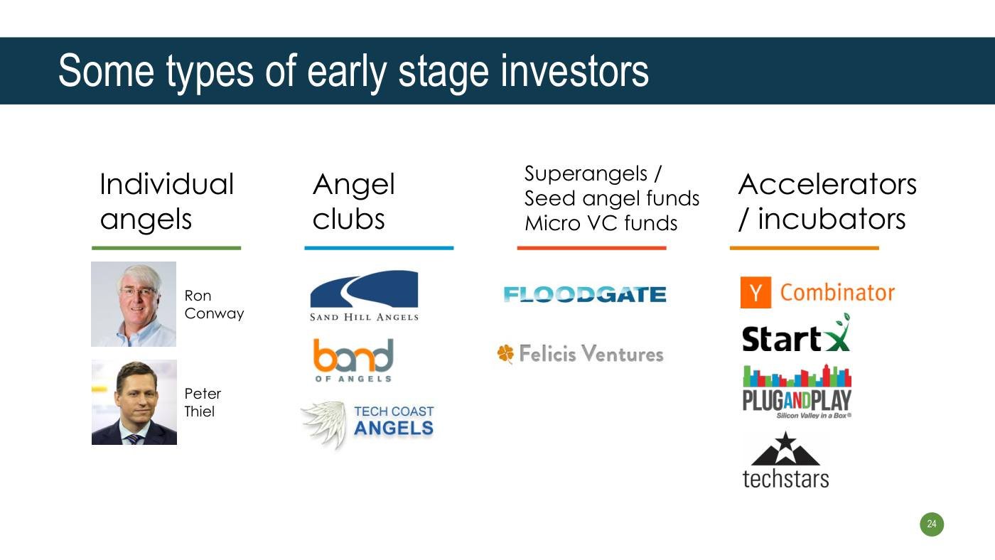 Strebulaev - Funding Slides, page 24