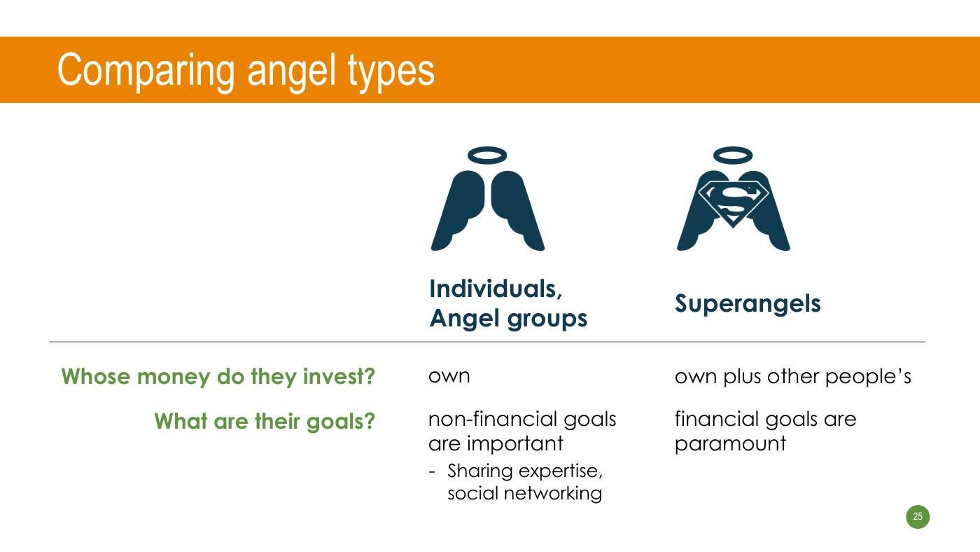Strebulaev - Funding Slides, page 25
