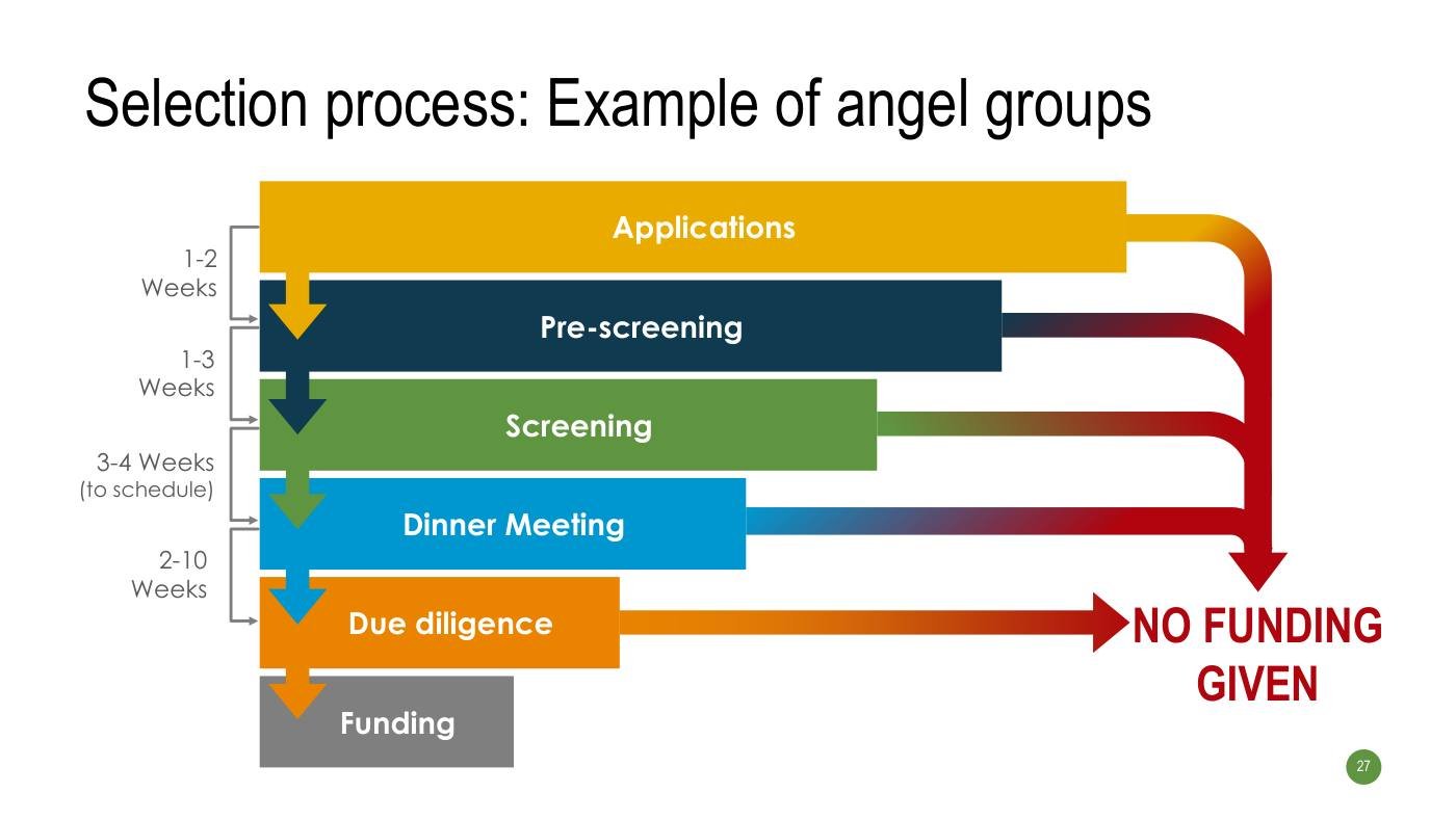 Strebulaev - Funding Slides, page 27