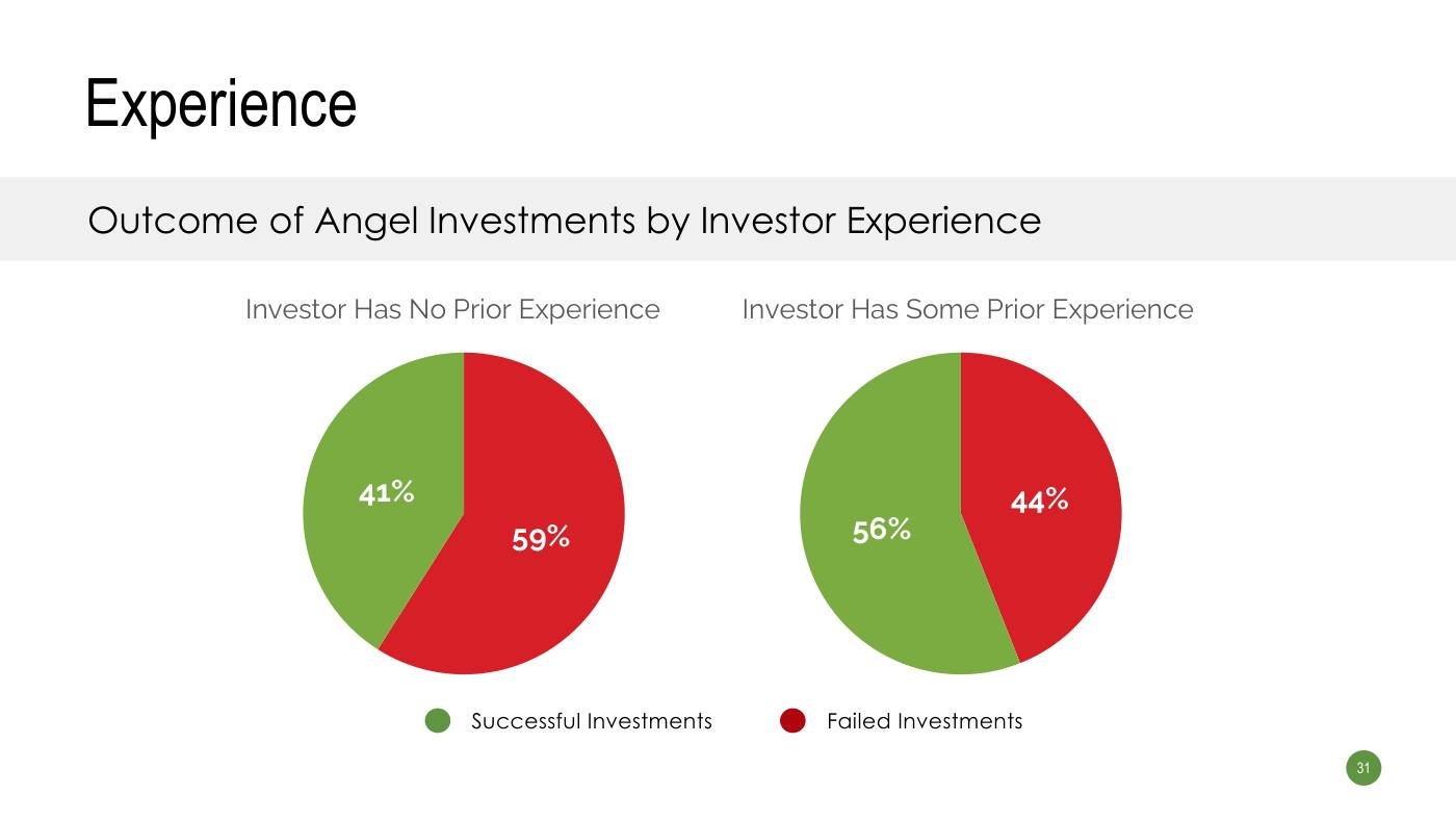 Strebulaev - Funding Slides, page 31