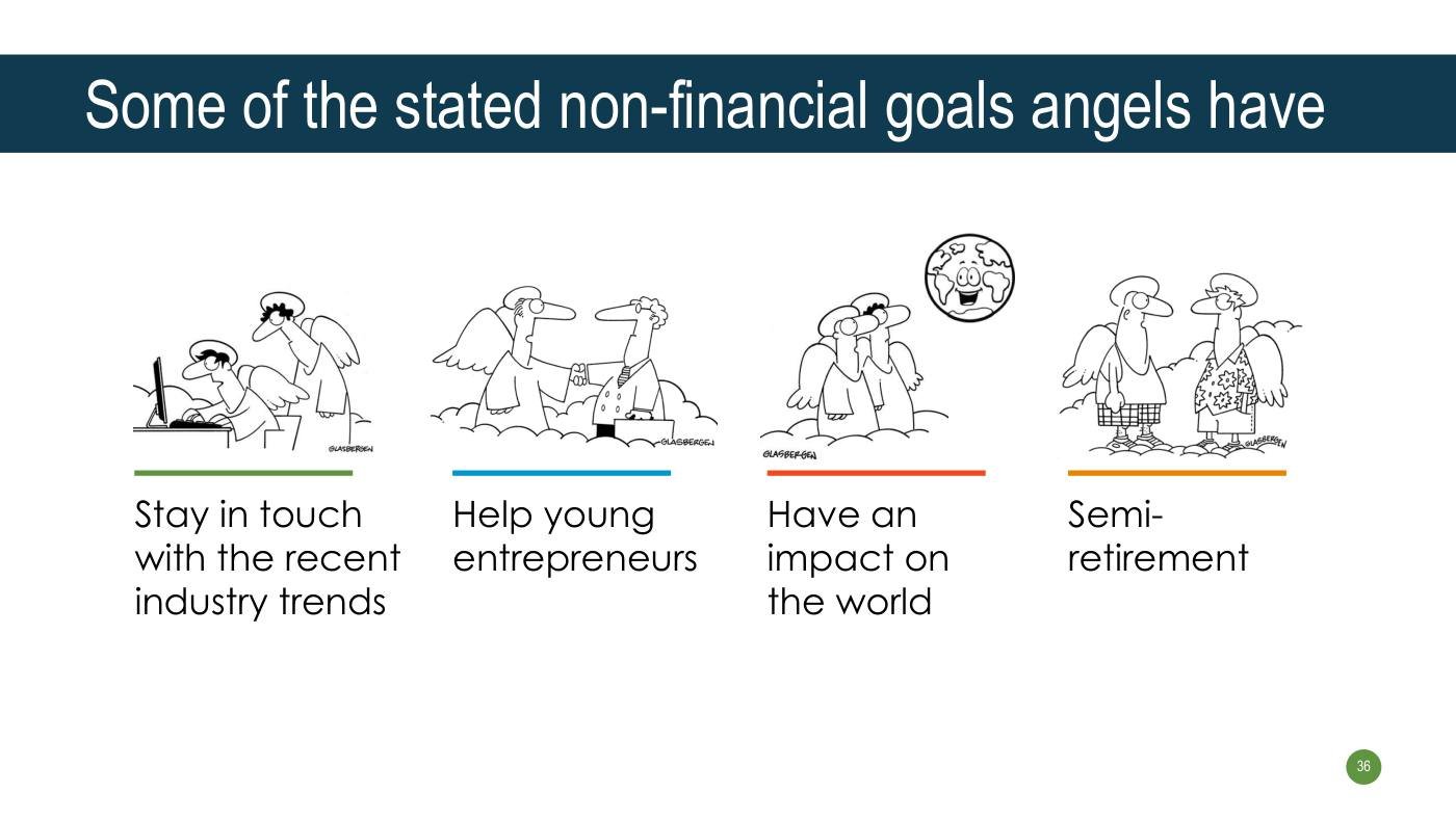 Strebulaev - Funding Slides, page 36