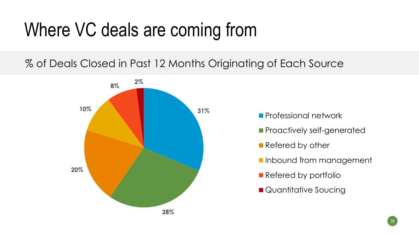 Strebulaev - Funding Slides, page 38