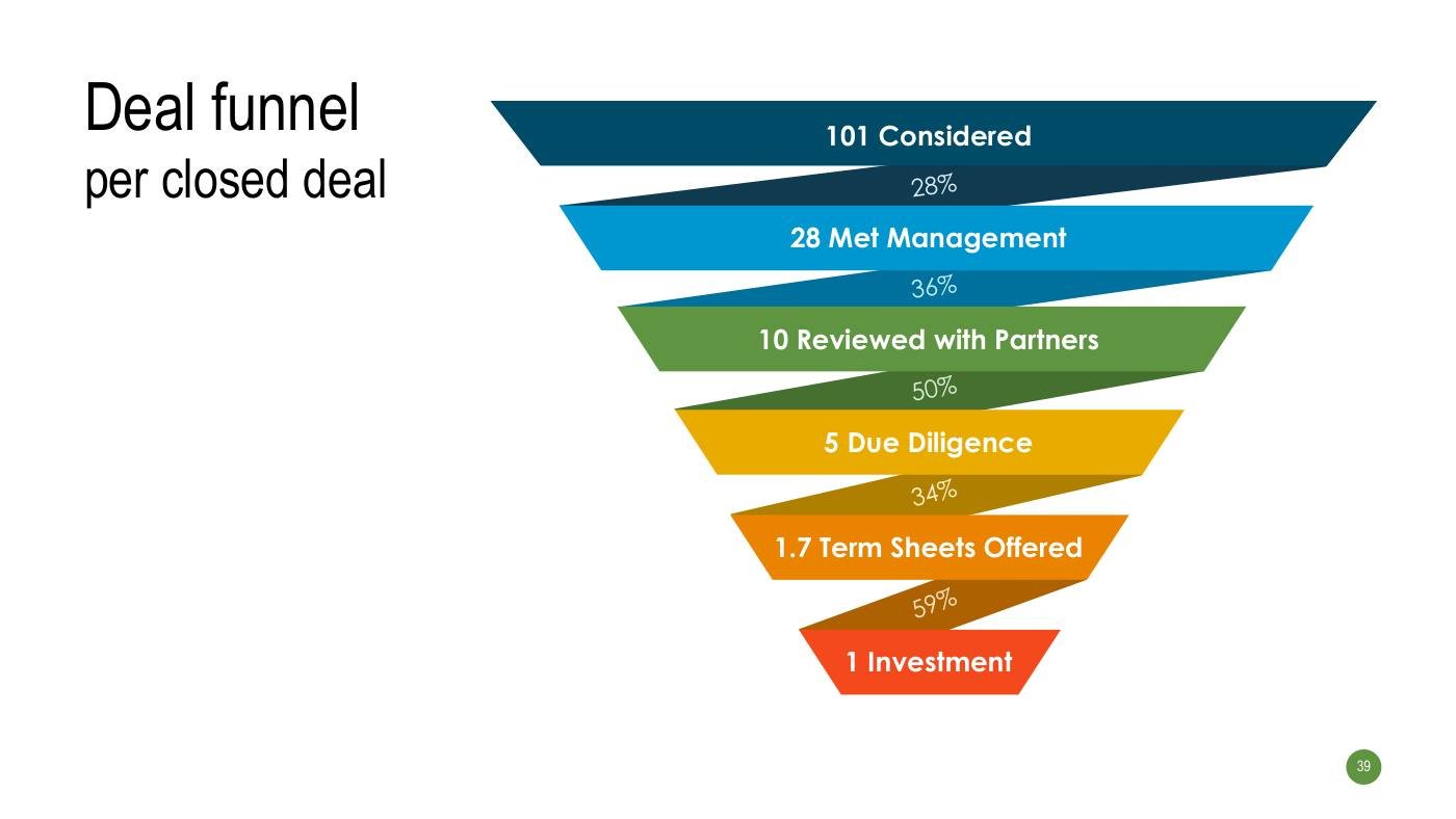 Strebulaev - Funding Slides, page 39