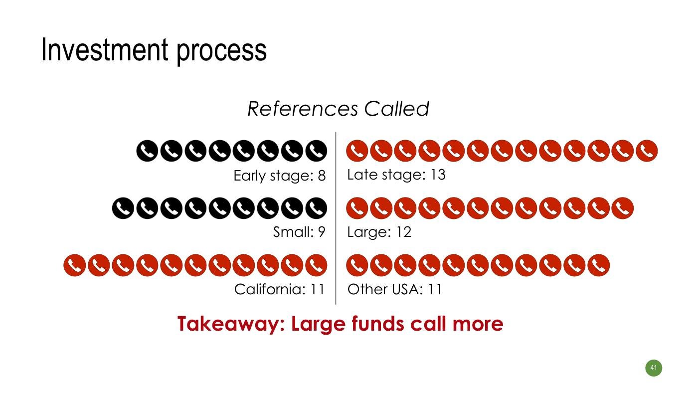 Strebulaev - Funding Slides, page 41