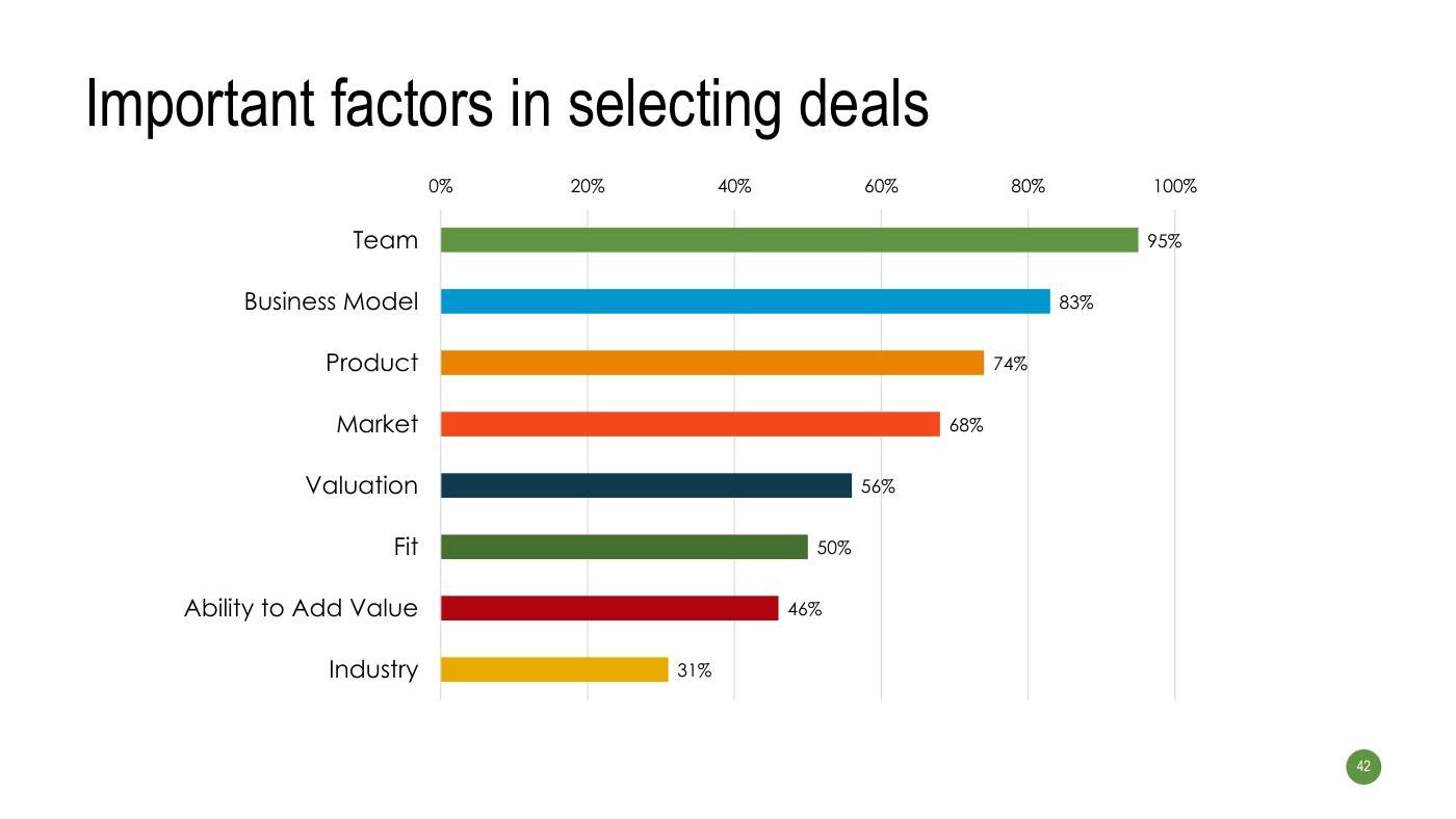 Strebulaev - Funding Slides, page 42