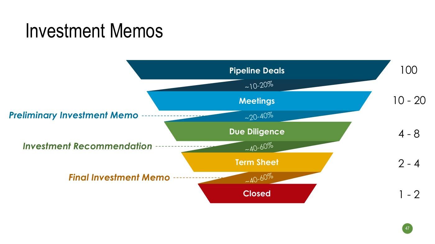 Strebulaev - Funding Slides, page 47