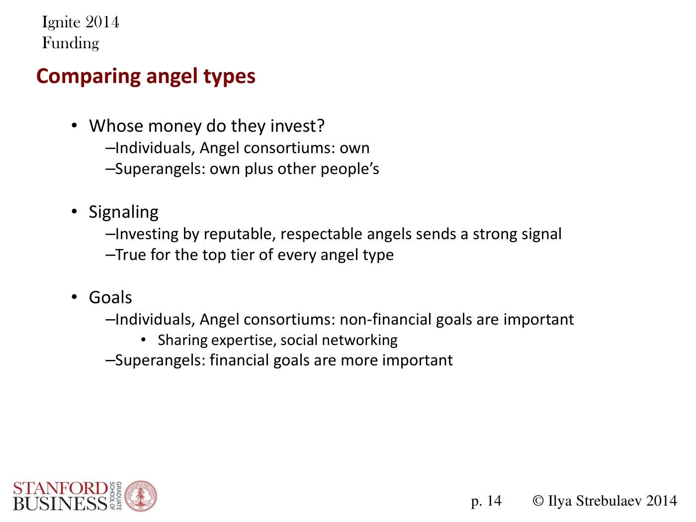 Strebulaev - Angel and VC Funding Basics and Tricks, page 14