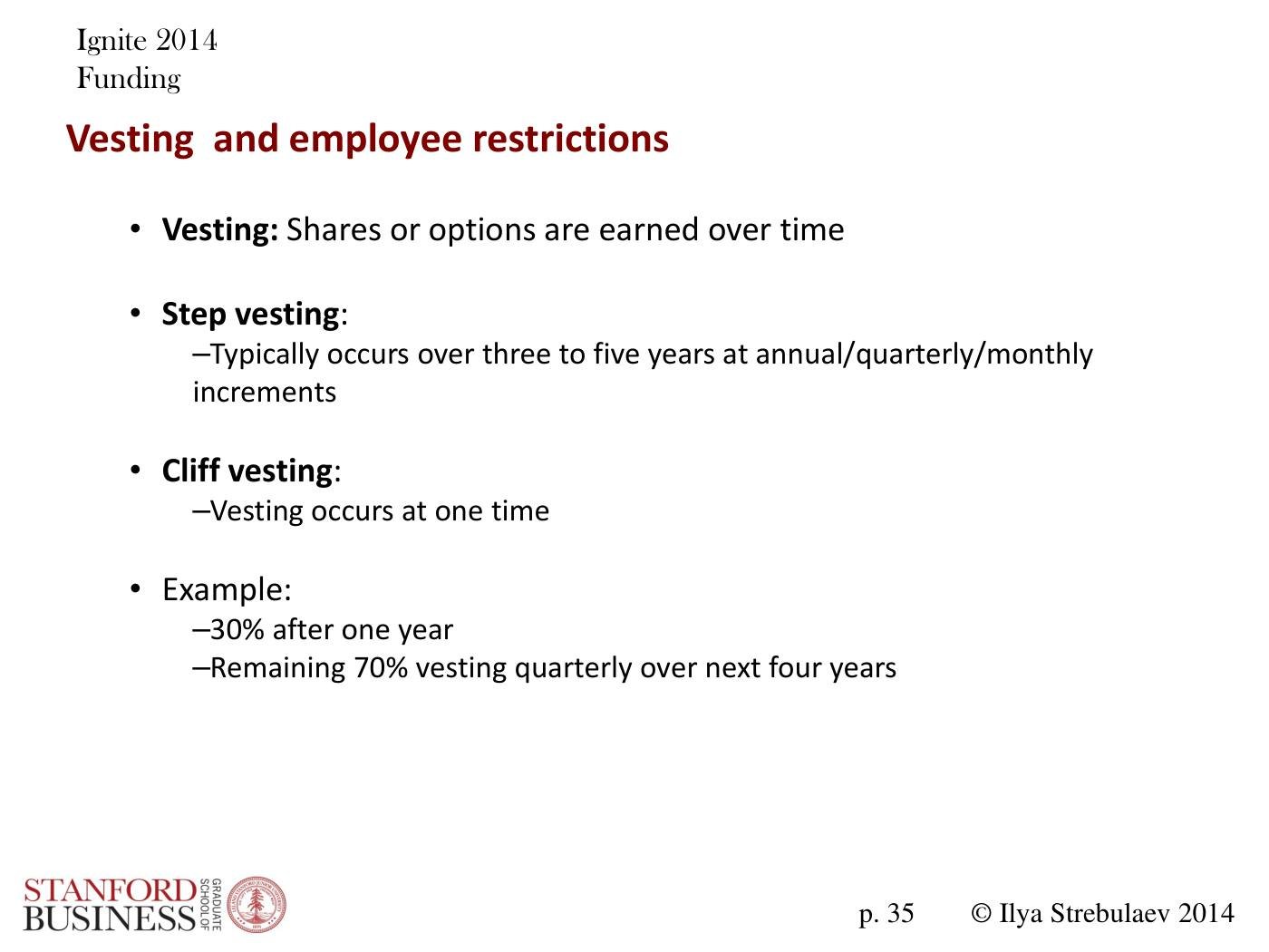 Strebulaev - Angel and VC Funding Basics and Tricks, page 35