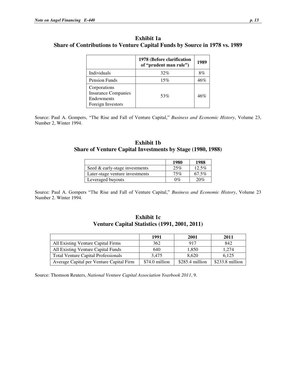 Strebulaev - Note on Angel Financing, page 13
