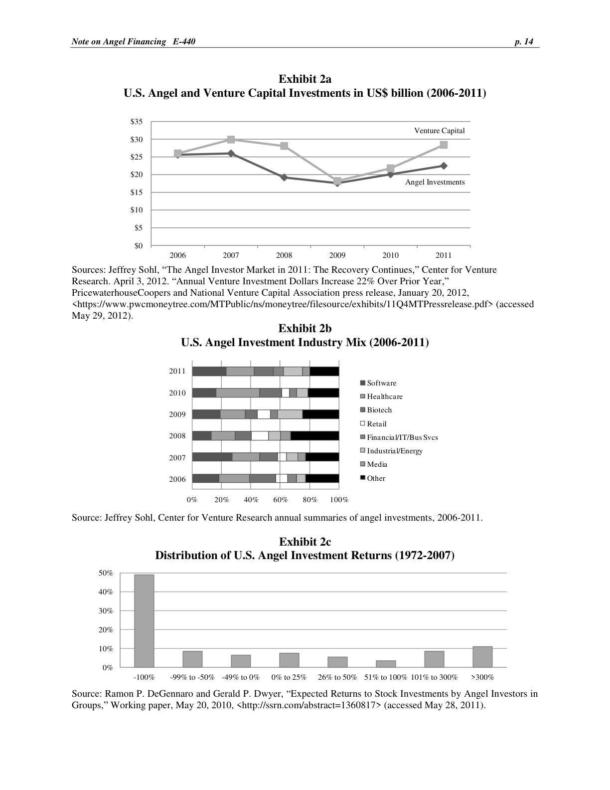 Strebulaev - Note on Angel Financing, page 14