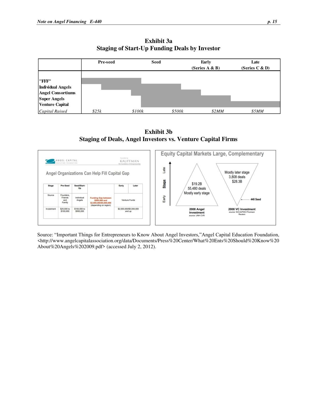 Strebulaev - Note on Angel Financing, page 15