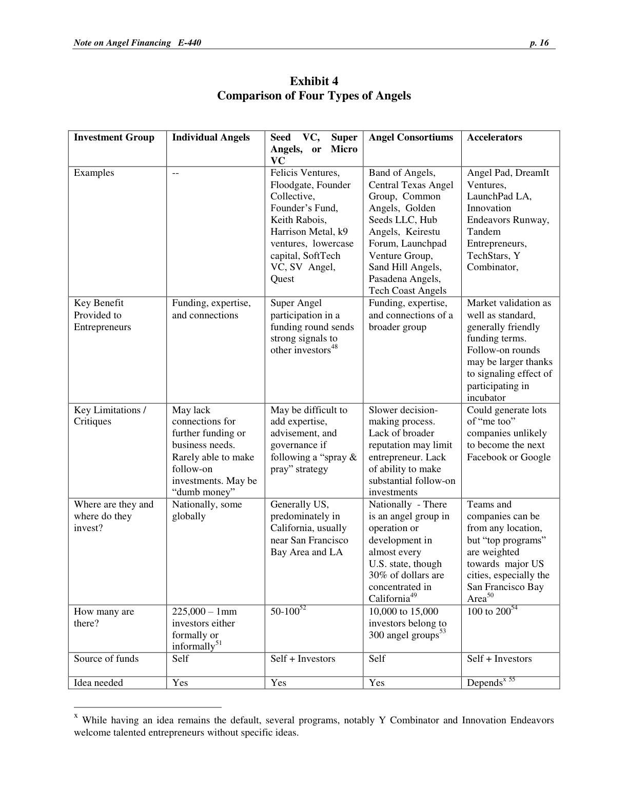Strebulaev - Note on Angel Financing, page 16