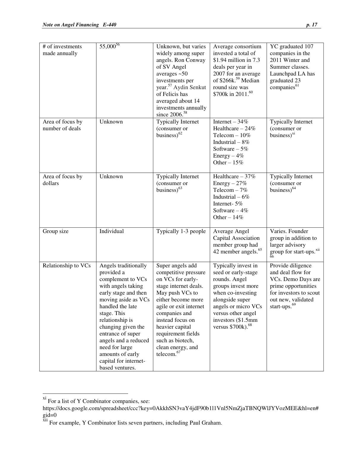 Strebulaev - Note on Angel Financing, page 17