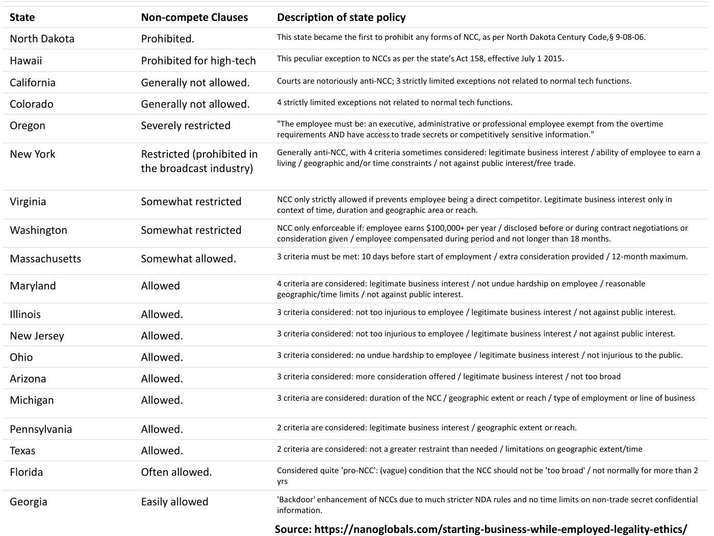Reiss - Founder & Equity Slides, page 9