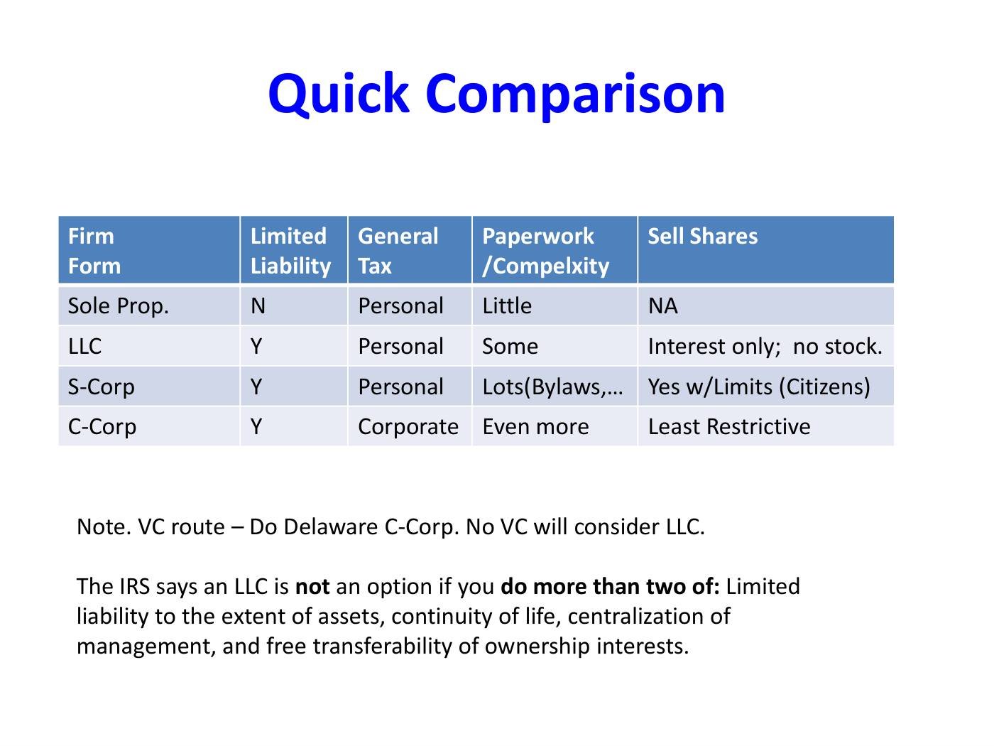 Reiss - Founder & Equity Slides, page 15