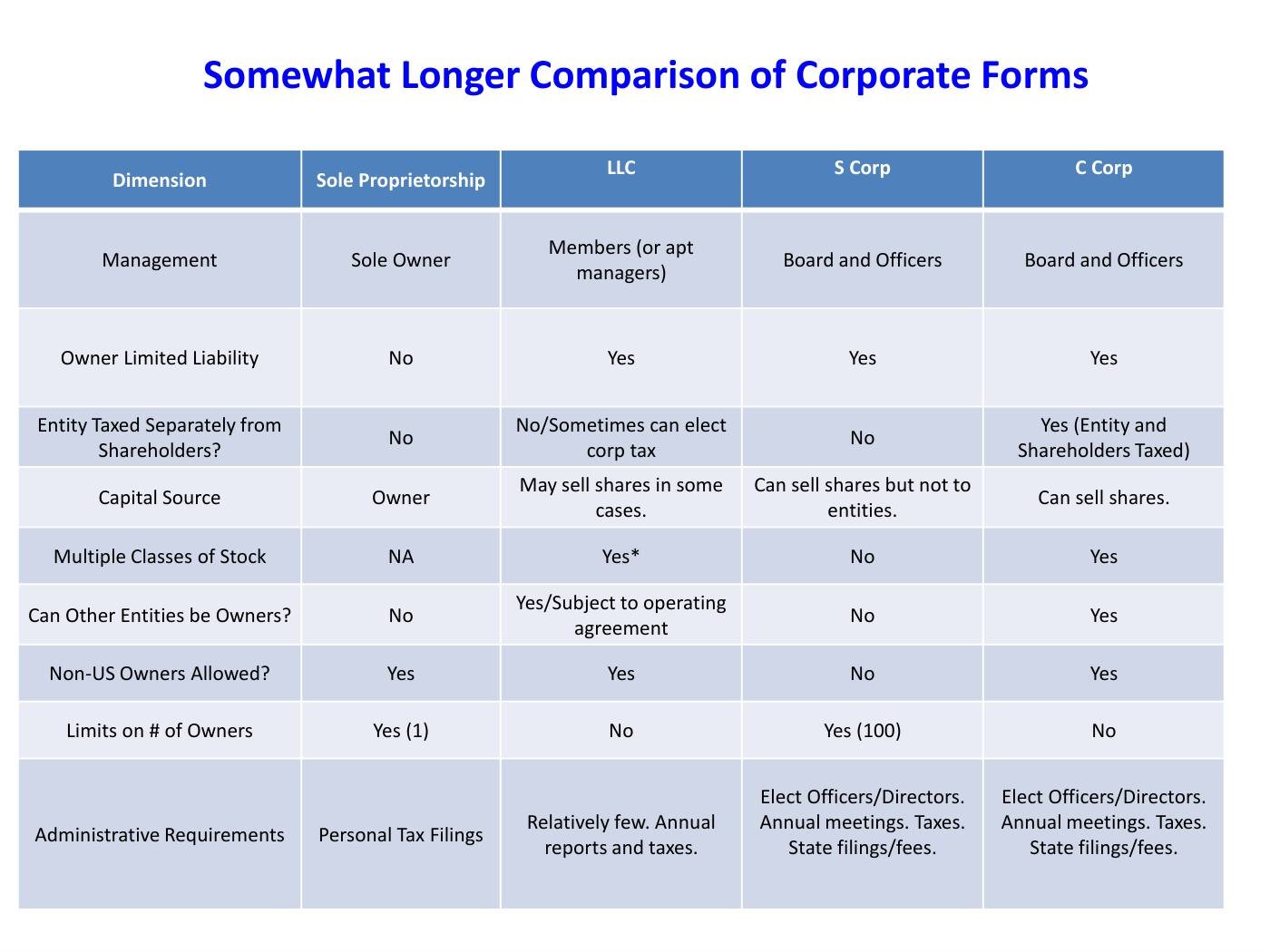 Reiss - Founder & Equity Slides, page 20