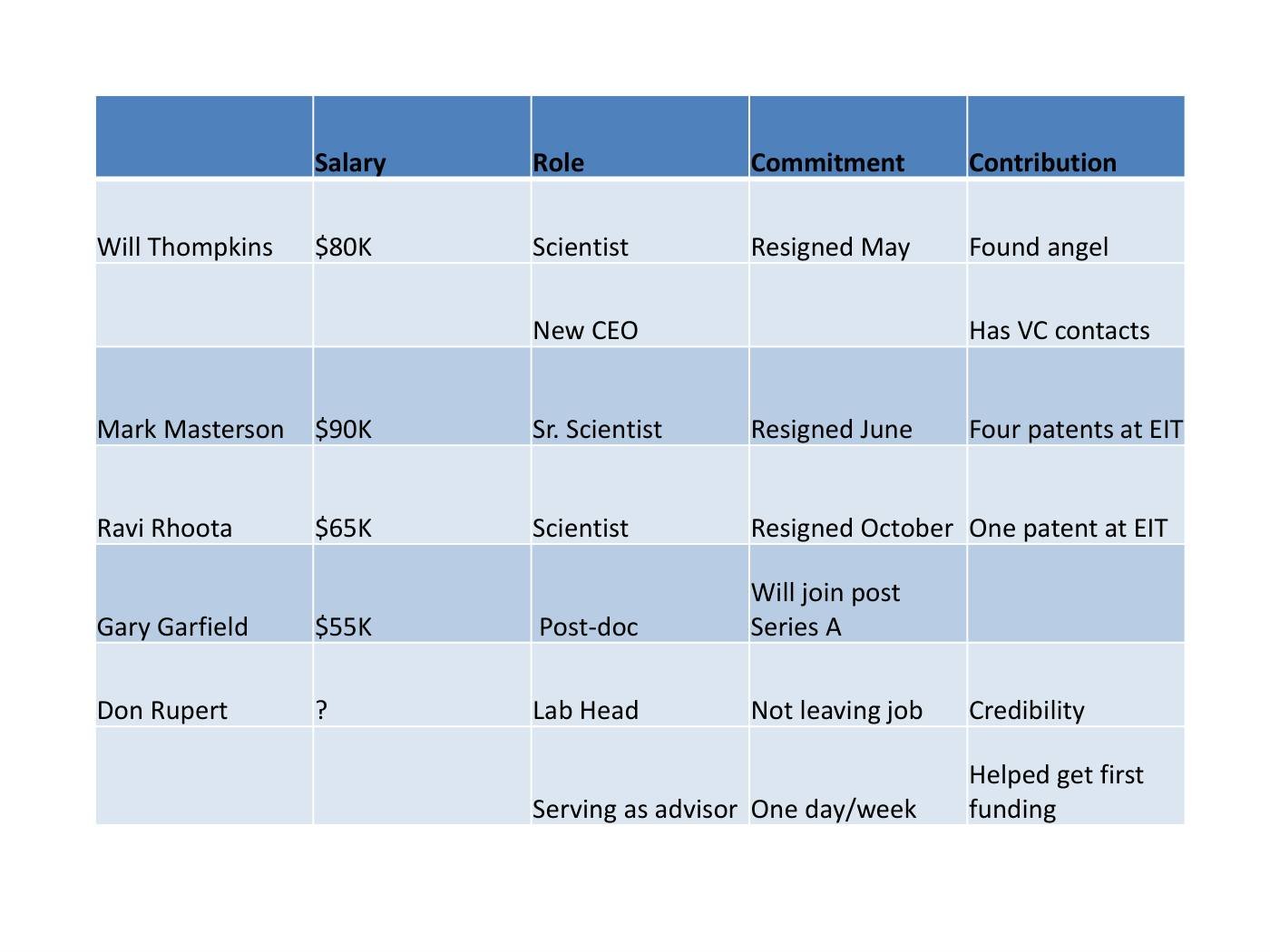 Reiss - Founder & Equity Slides, page 34