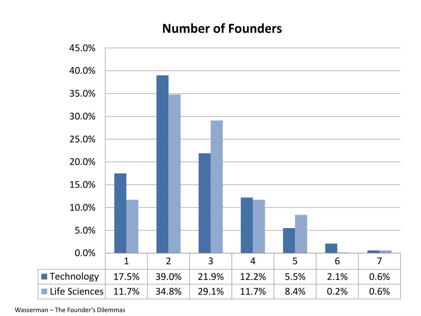 Reiss - Founder & Equity Slides, page 35