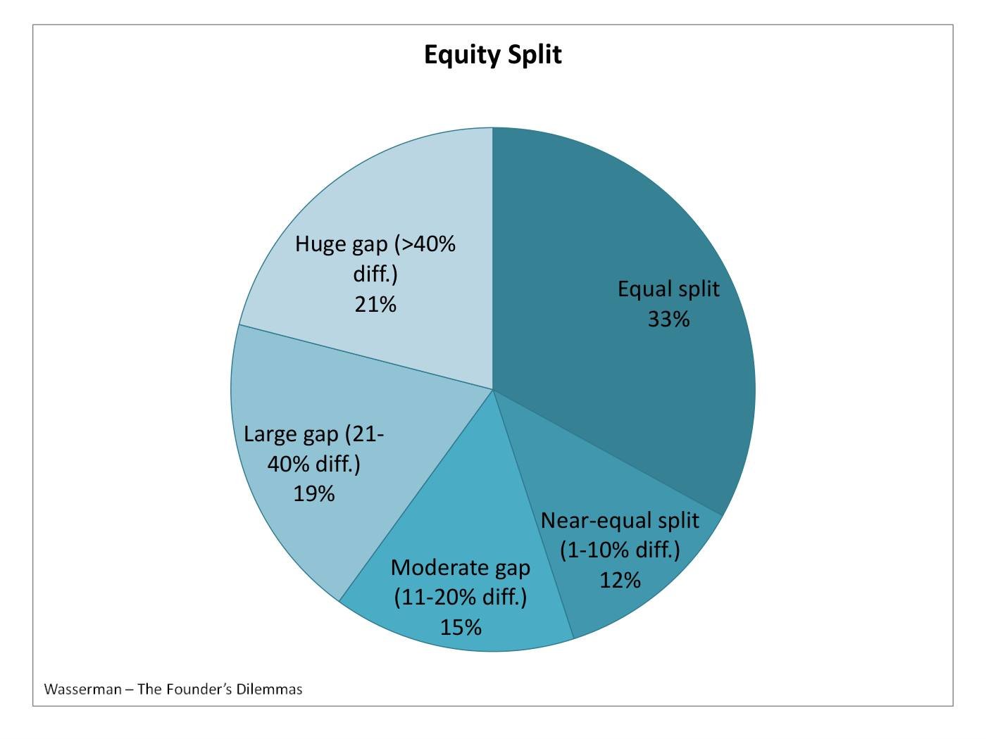 Reiss - Founder & Equity Slides, page 41