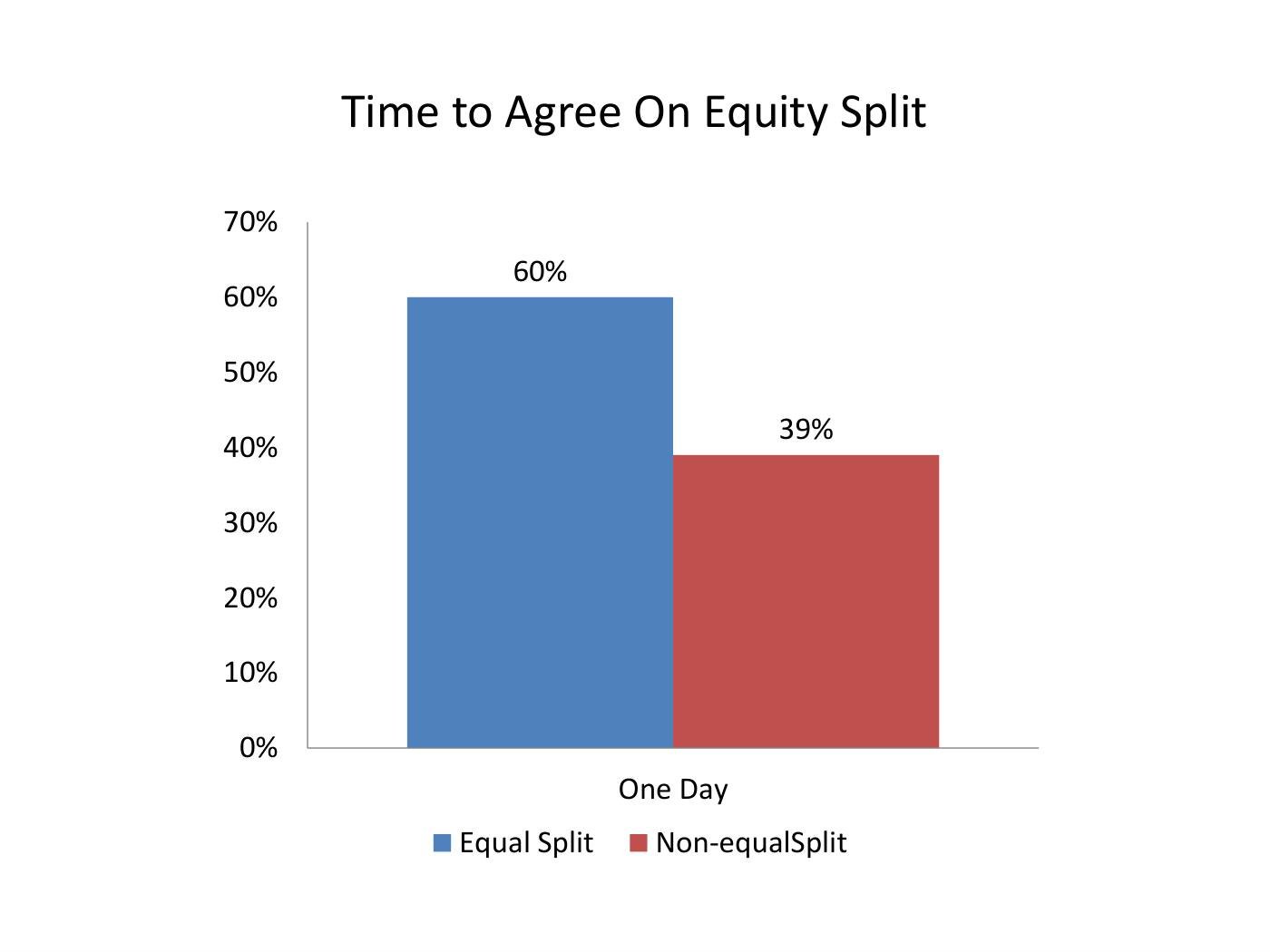 Reiss - Founder & Equity Slides, page 42