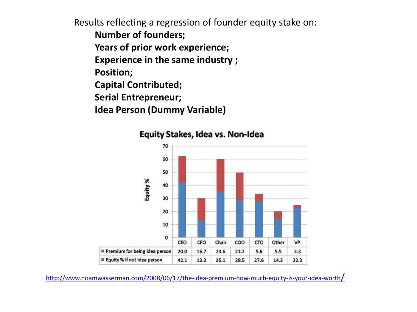 Reiss - Founder & Equity Slides, page 43