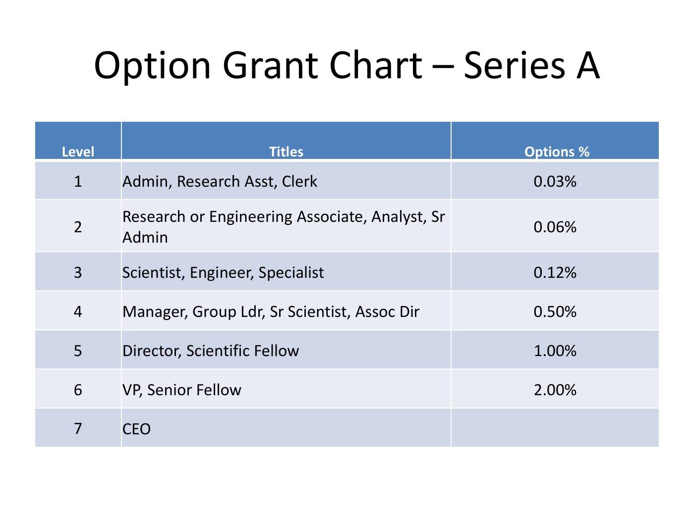 Reiss - Founder & Equity Slides, page 53