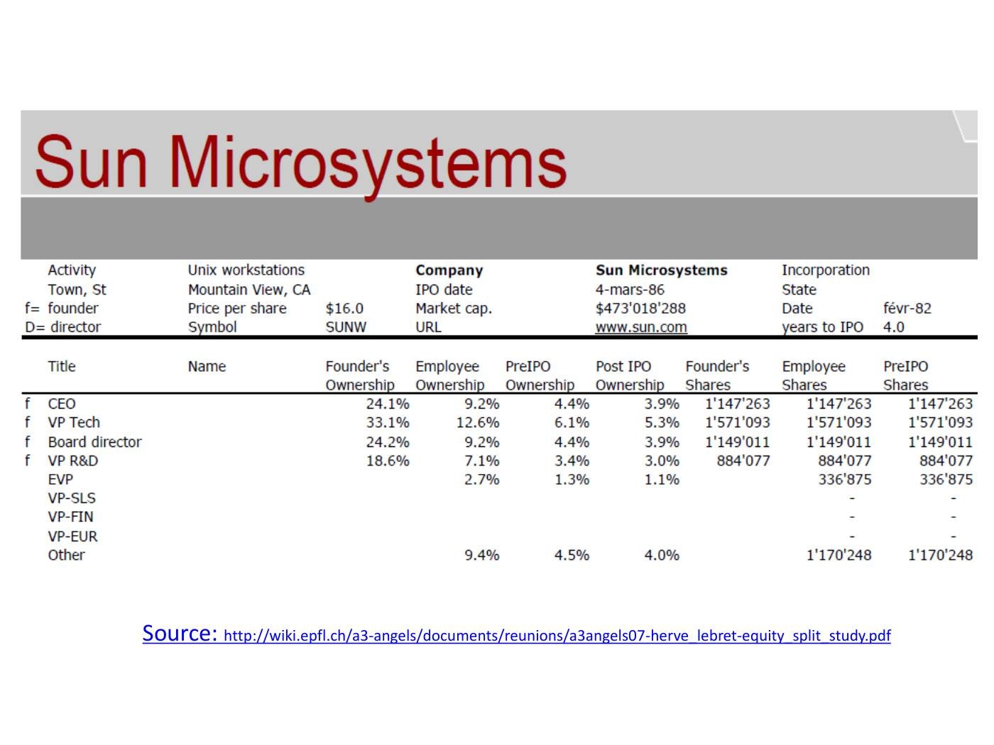 Reiss - Founder & Equity Slides, page 54