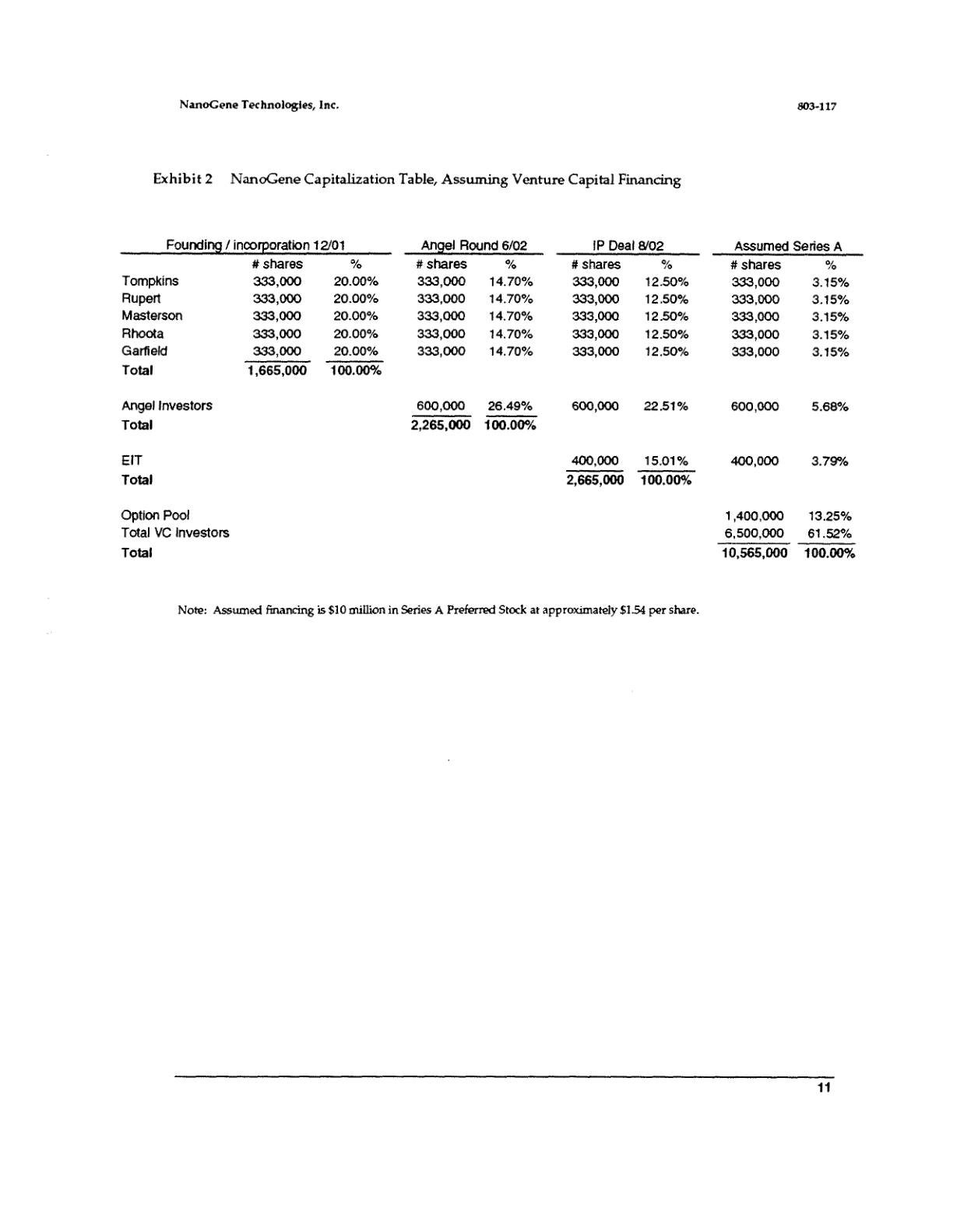 Reiss - NanoGene Technologies, page 11