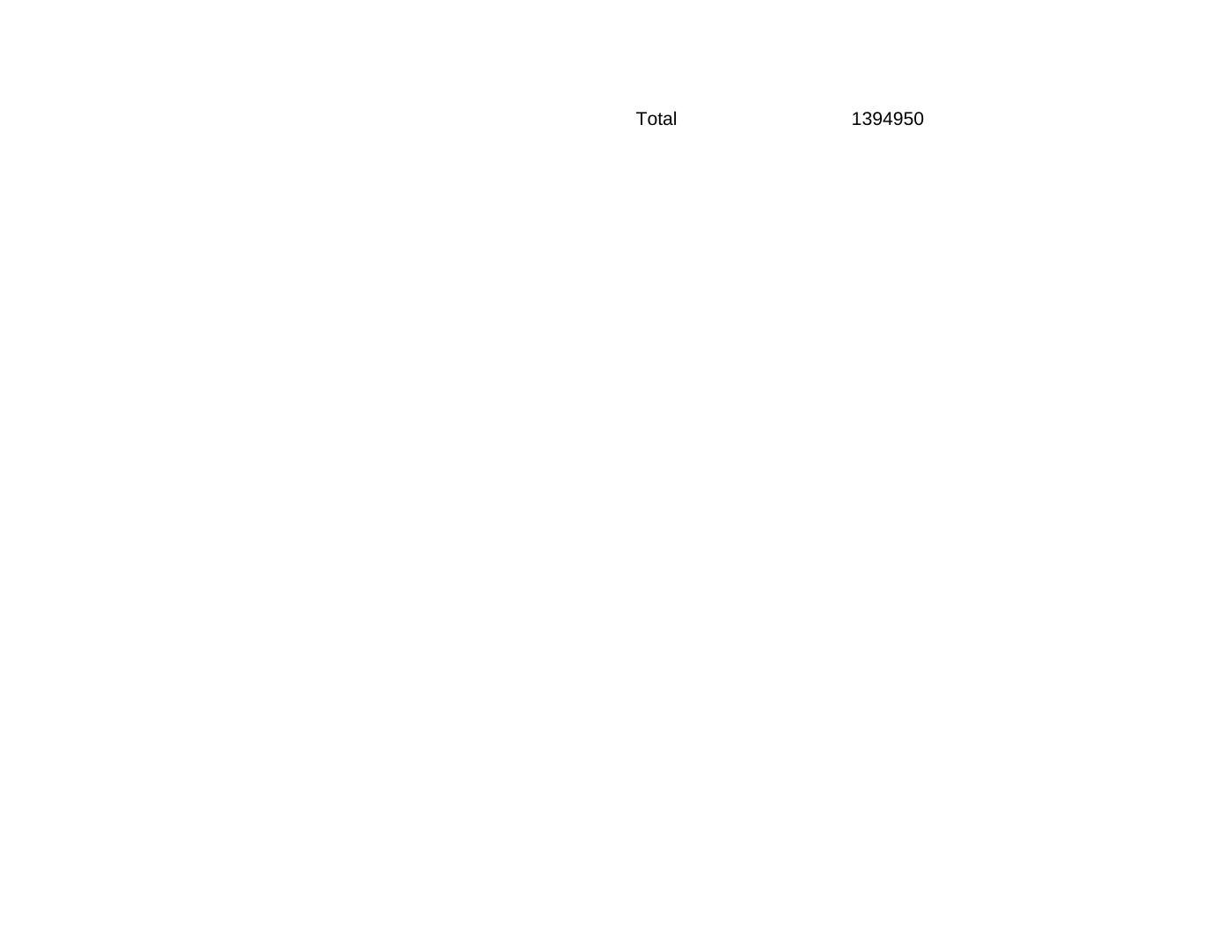 Reiss - NanoGene Spreadsheet, page 5