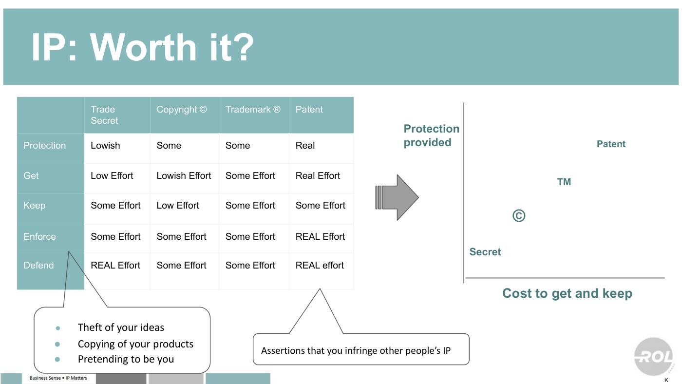 Richardson - Intellectual Property and Data Privacy Slides, page 7